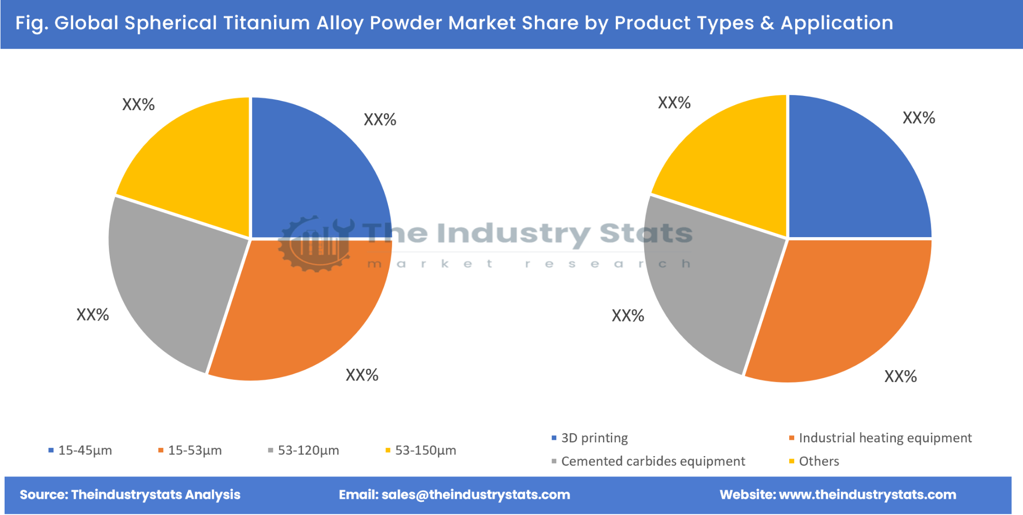 Spherical Titanium Alloy Powder Share by Product Types & Application